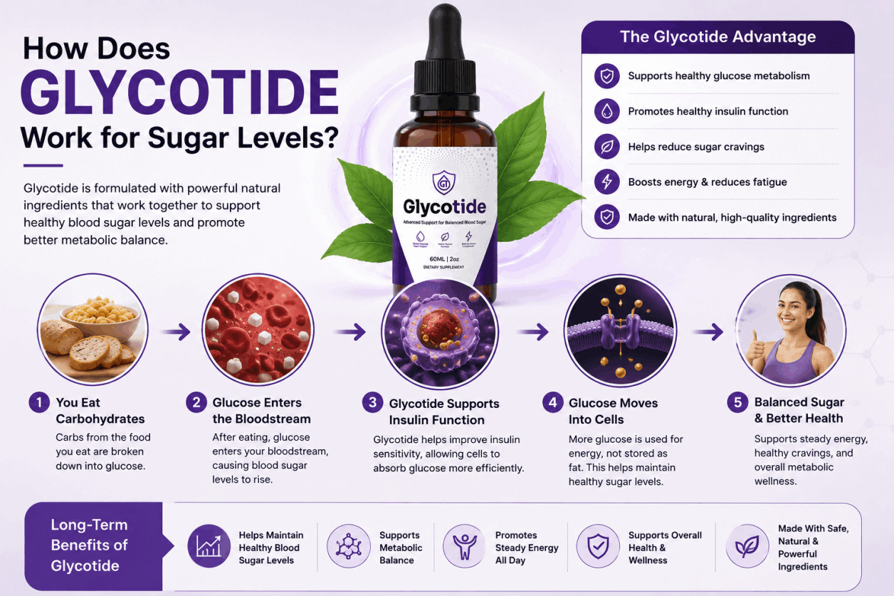 how does glycotide works in sugar levels